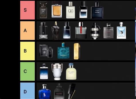 Today I tested 15 fragrances 